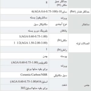 لکتروپمپ خود مکش آبارا AGA