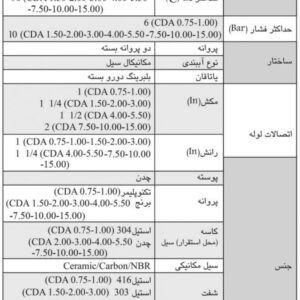 الکتروپمپ سانتریفیوژ دو پروانه ای چدنی آبارا CDA